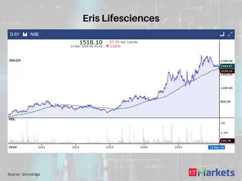 Eris Lifesciences