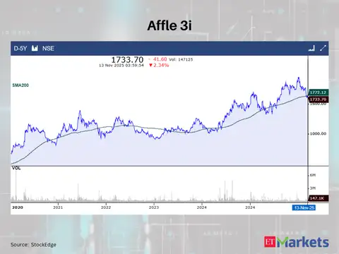 Affle 3i