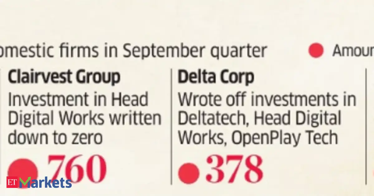 Folding in India, gaming companies lose big