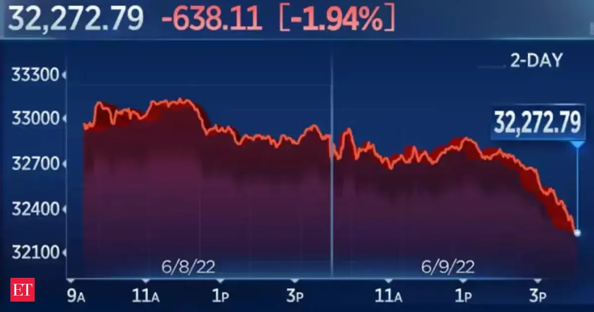 Dow tanks 600 points, S&P 500 suffers brutal fourth straight drop – why stock markets are down today?