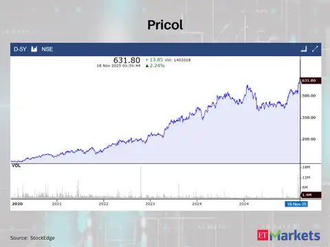 Pricol