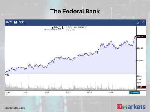 The Federal Bank