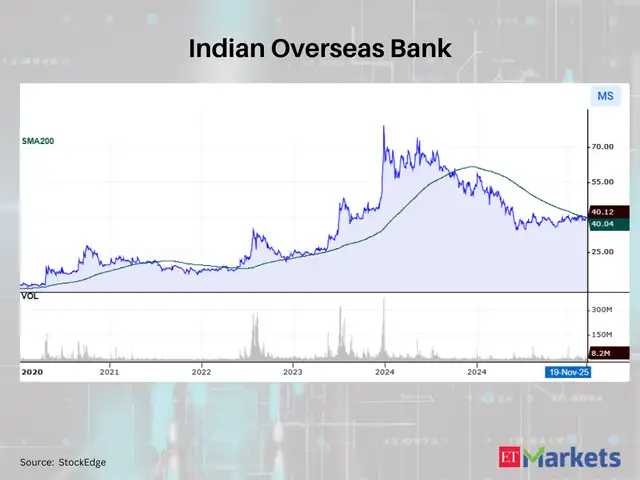 Indian Overseas Bank