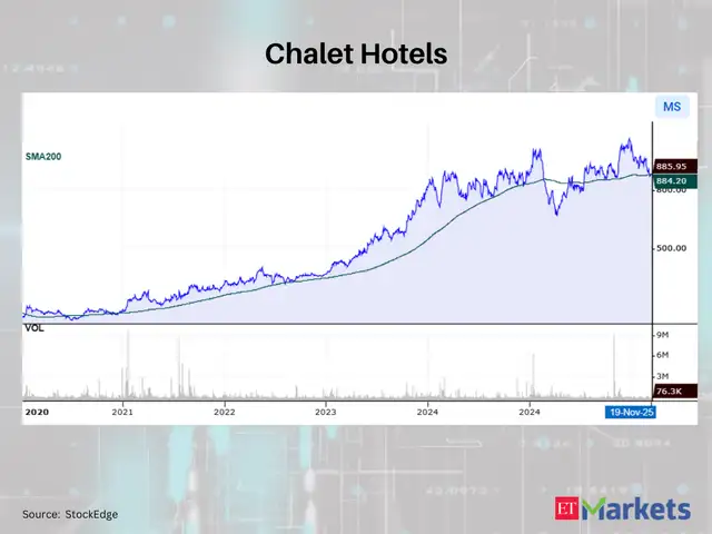 Chalet Hotels