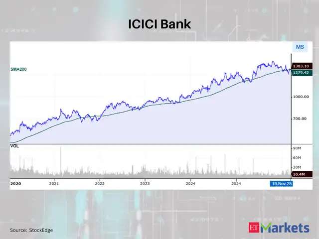 ICICI Bank