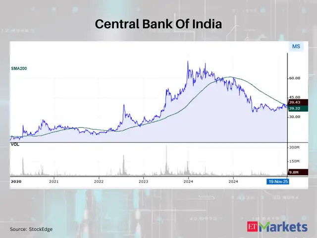 Central Bank Of India