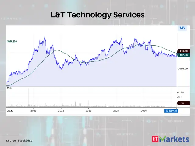 L&T Technology Services