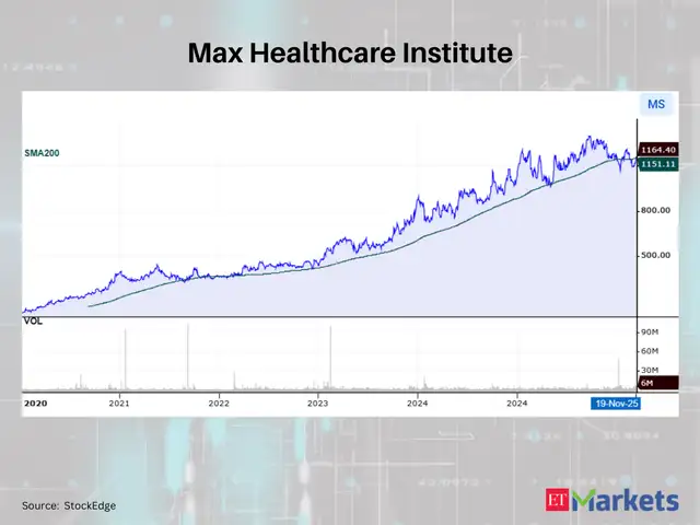 Max Healthcare Institute