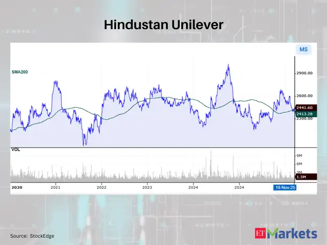 Hindustan Unilever