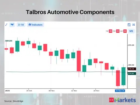 Talbros Automotive Components