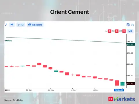 Orient Cement