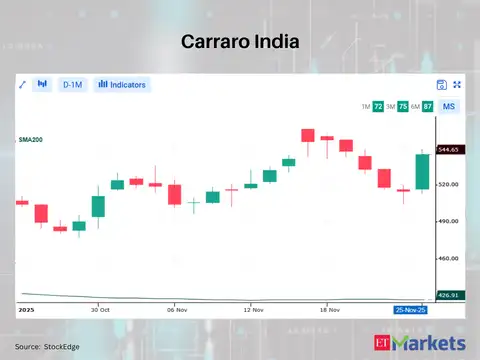 Carraro India