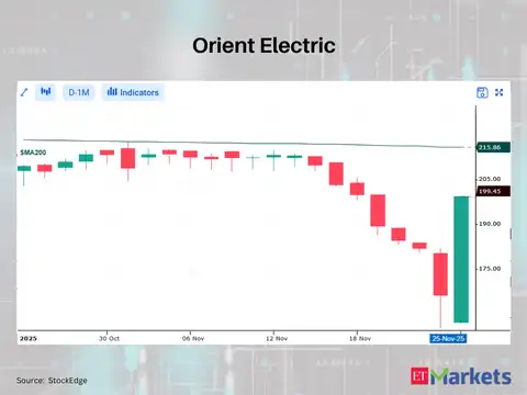 Orient Electric