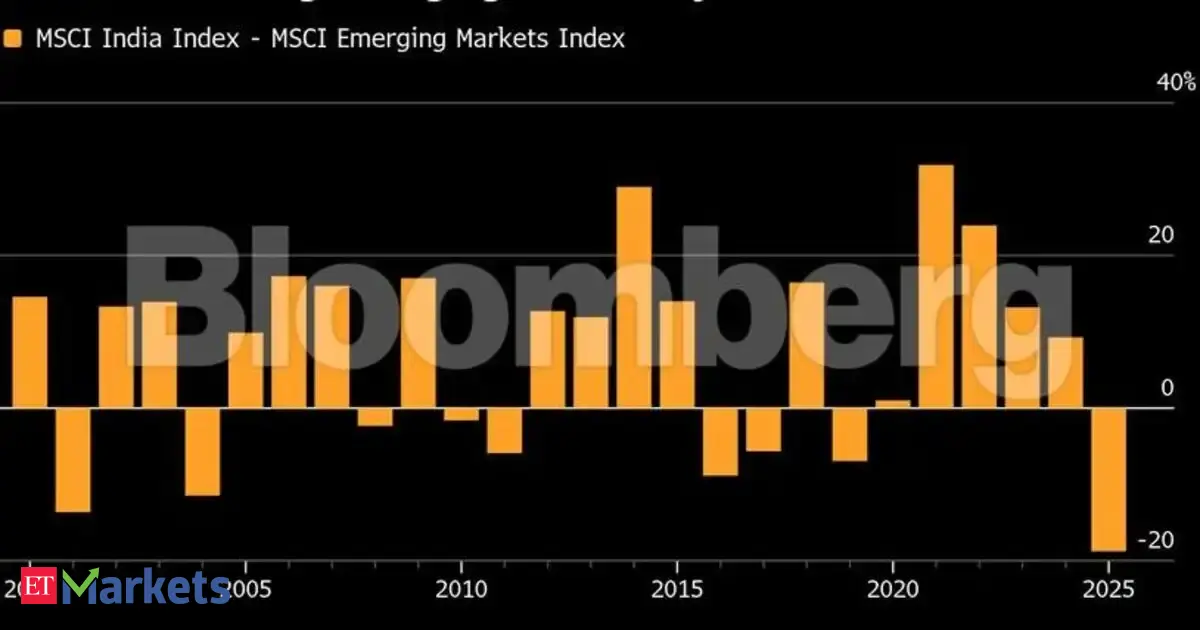 Wall Street predicts rebound in Indian markets after tough year