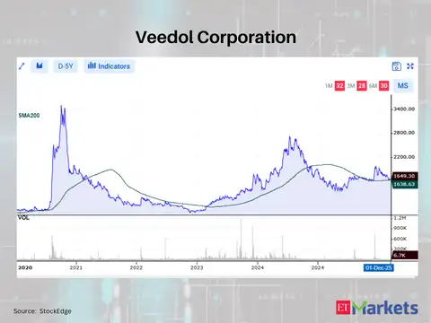 Veedol Corporation