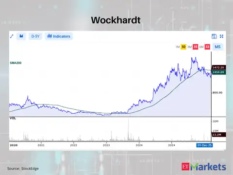 Wockhardt