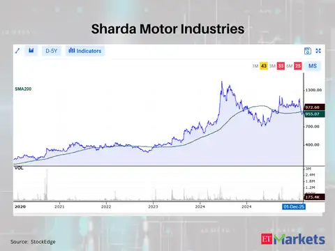 Sharda Motor Industries