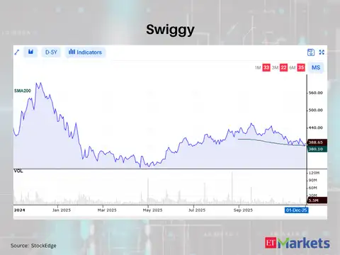 Swiggy