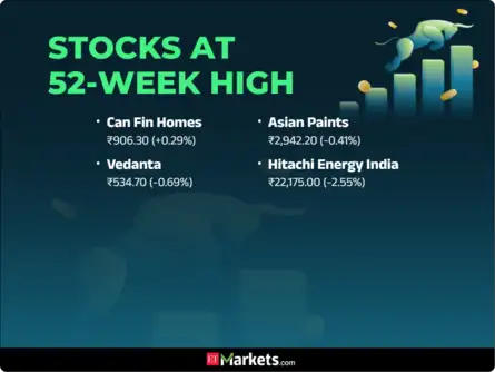 Market Highlights: Sensex, Nifty end flat after choppy session; BEL, M