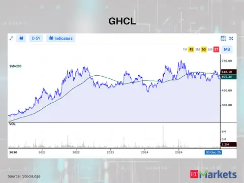GHCL
