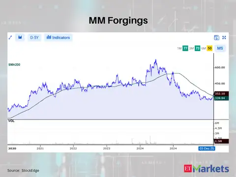 MM Forgings