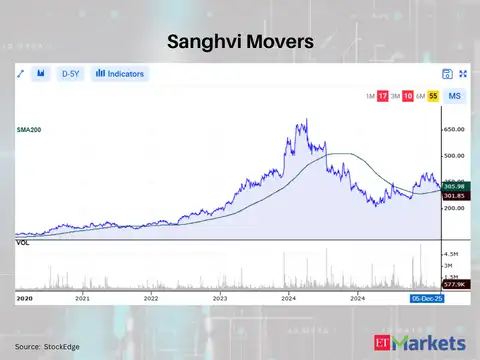 Sanghvi Movers