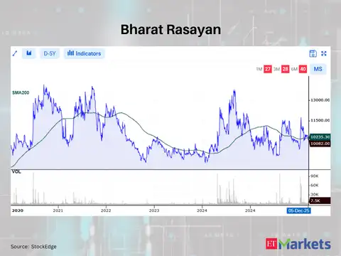 Bharat Rasayan