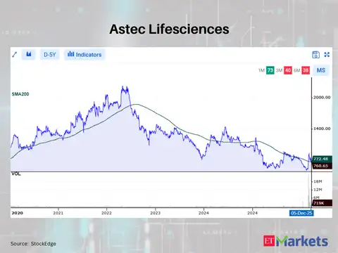 Astec Lifesciences