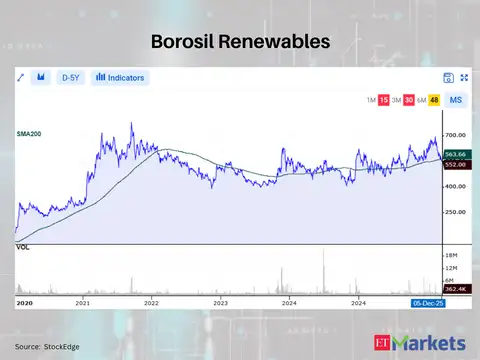Borosil Renewables