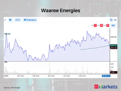 Waaree Energies