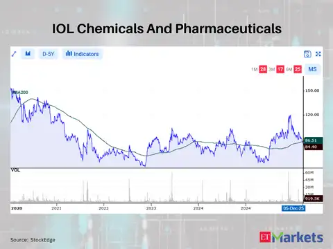 IOL Chemicals And Pharmaceuticals