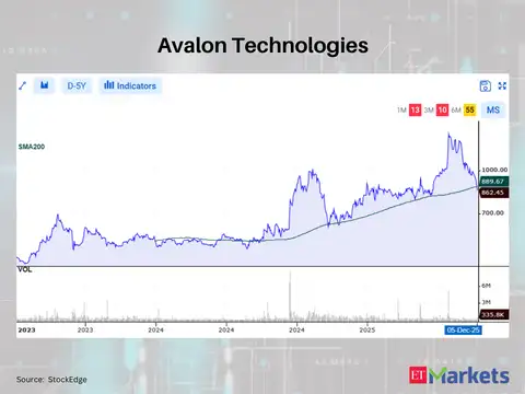 Avalon Technologies