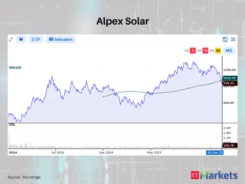 Alpex Solar