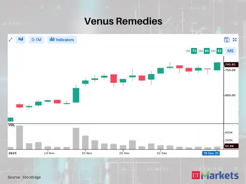 Venus Remedies