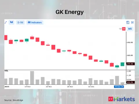 GK Energy