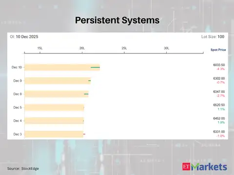 Persistent Systems