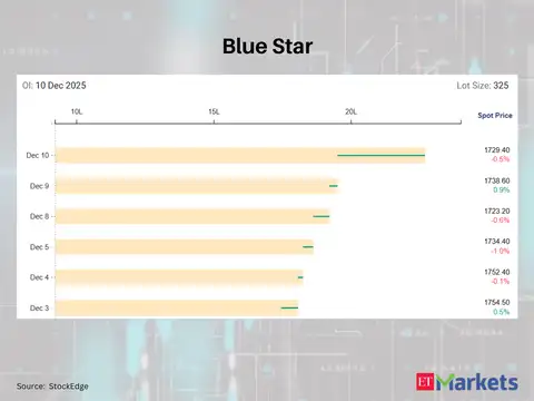 Blue Star