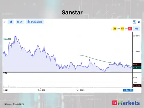 Sanstar