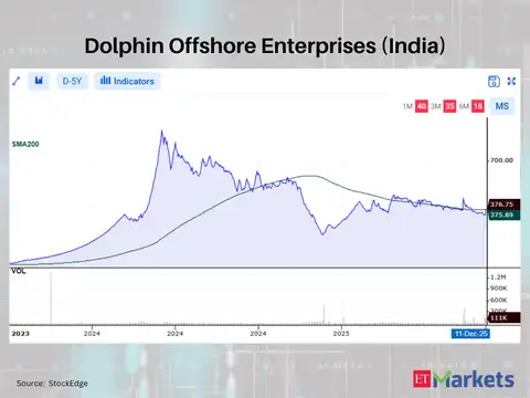Dolphin Offshore Enterprises (India)