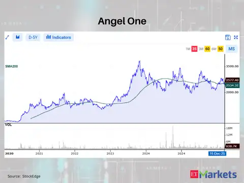 Angel One