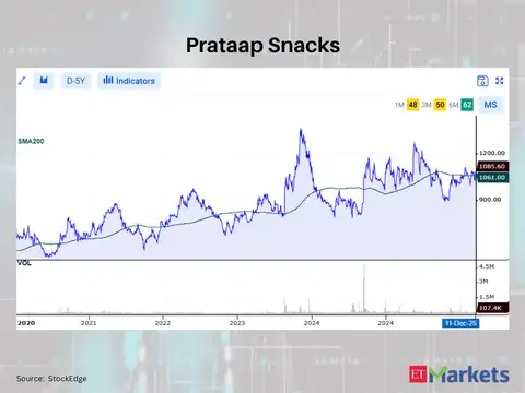 Prataap Snacks