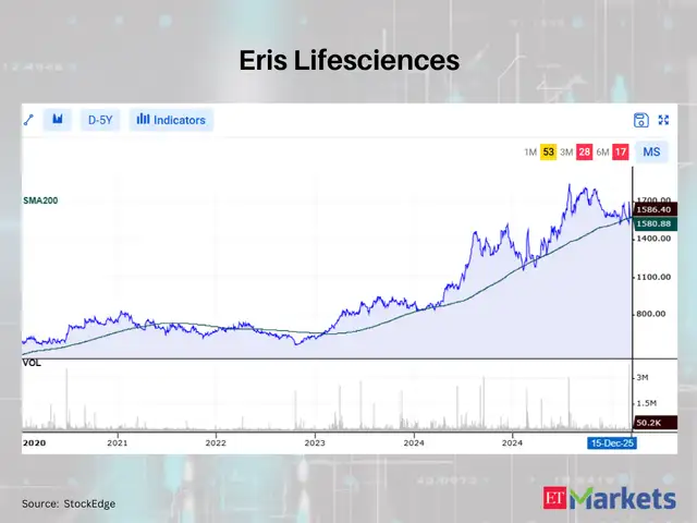 Eris Lifesciences