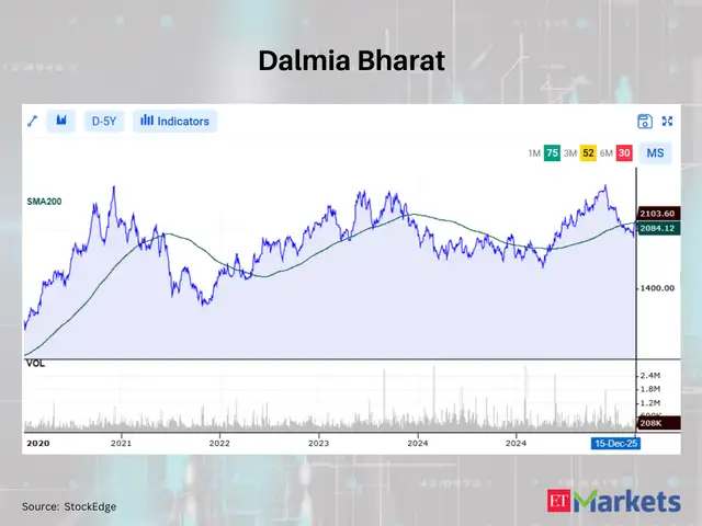 Dalmia Bharat