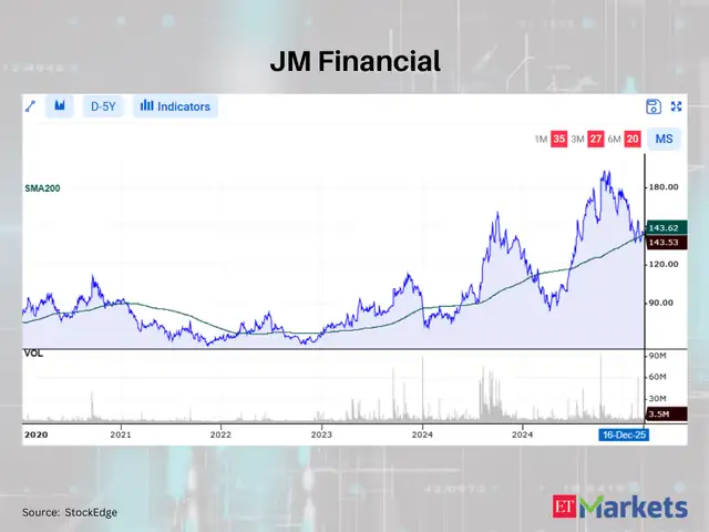 JM Financial