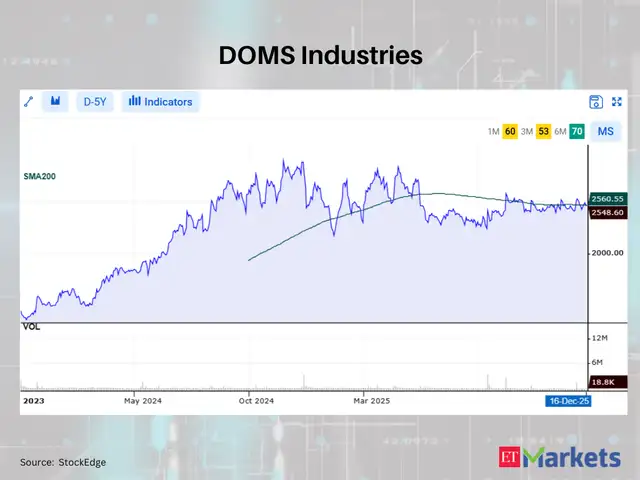 DOMS Industries