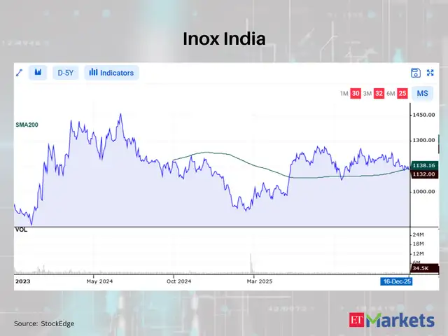 Inox India