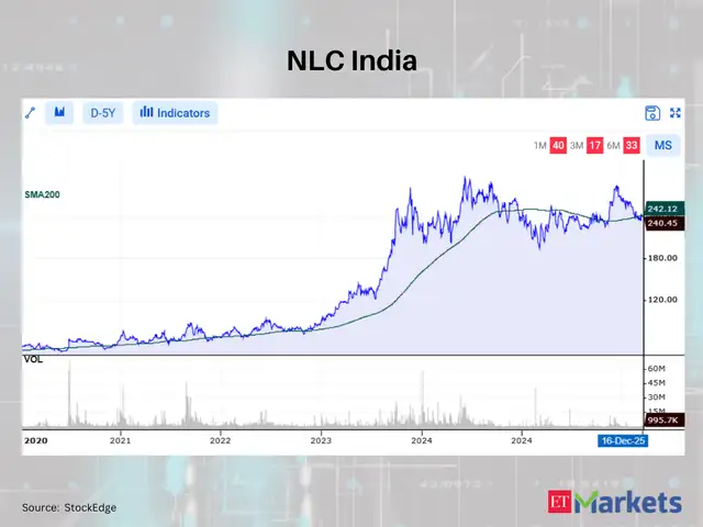 NLC India