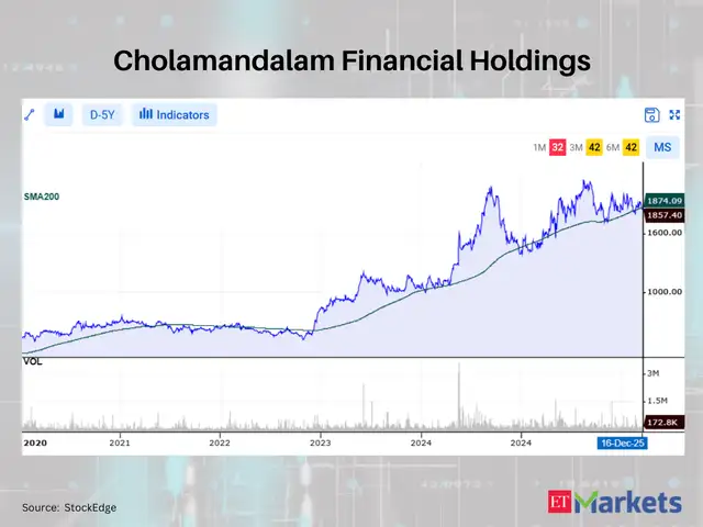 Cholamandalam Financial Holdings