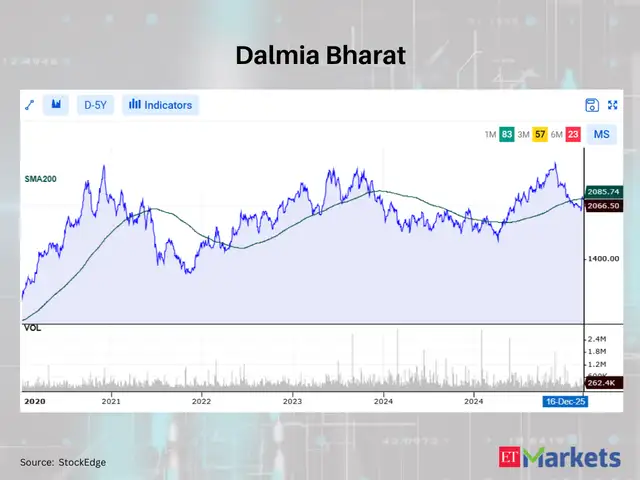 Dalmia Bharat