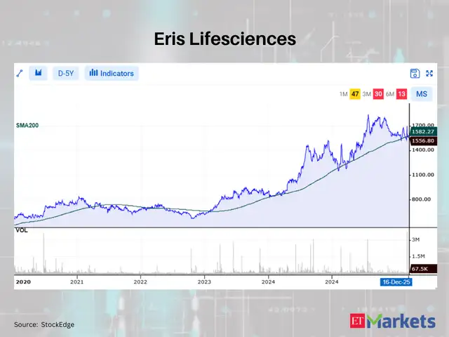 Eris Lifesciences